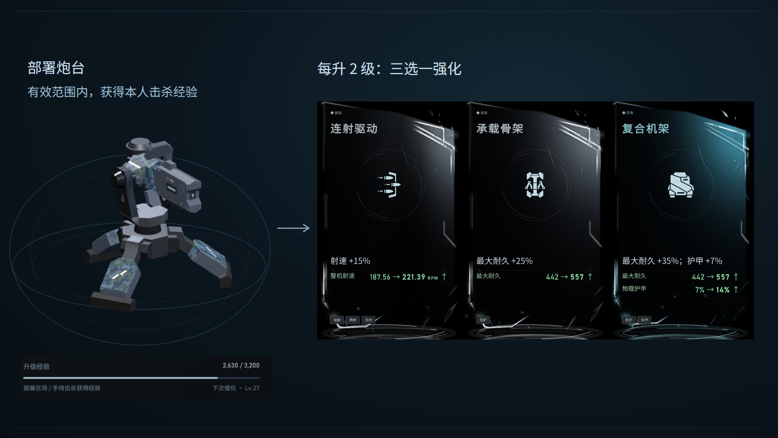 [V3.2] 炮台大修｜四大流派，肉鸽养成，全新界面交互