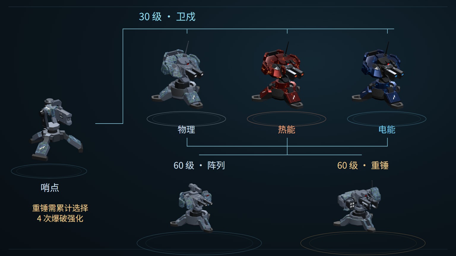 [V3.2] 炮台大修｜四大流派，肉鸽养成，全新界面交互