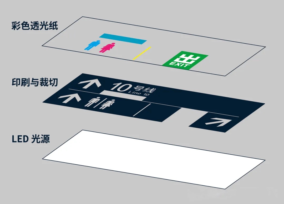 隐形更新