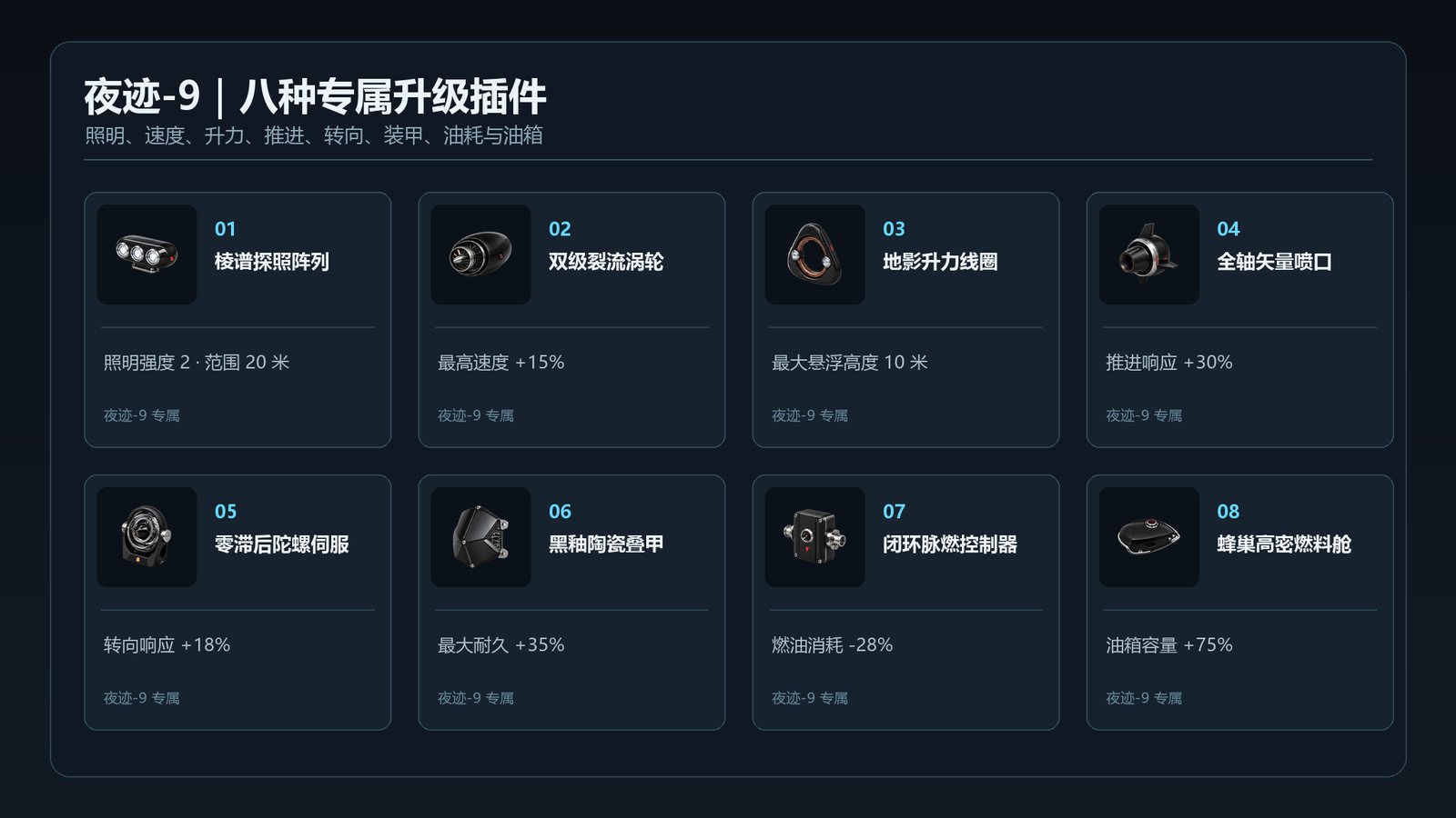 【V3.1】夜迹-9 悬浮摩托 1.0.0|贴地飞行、高速越障与主动升降