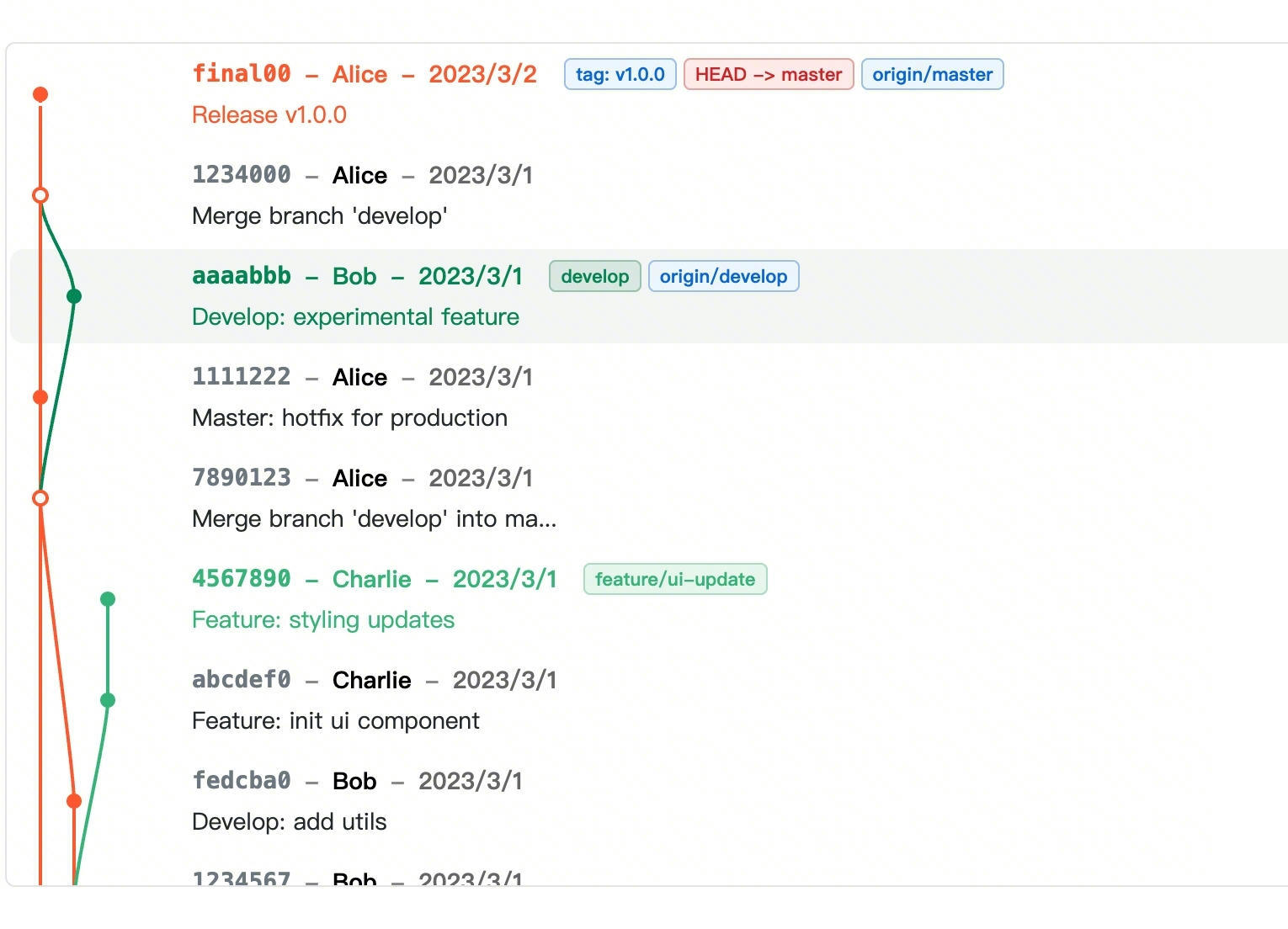 从需求出发开源一款gitTreeGraph组件