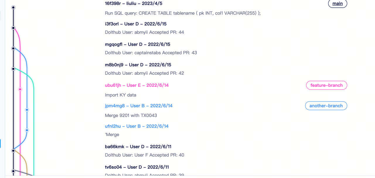 CommitGraph