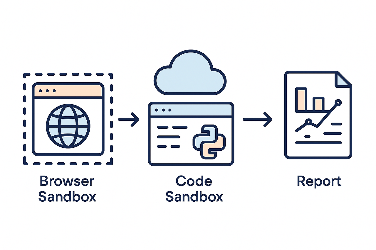 AIO Sandbox 十分钟零基础上手指南