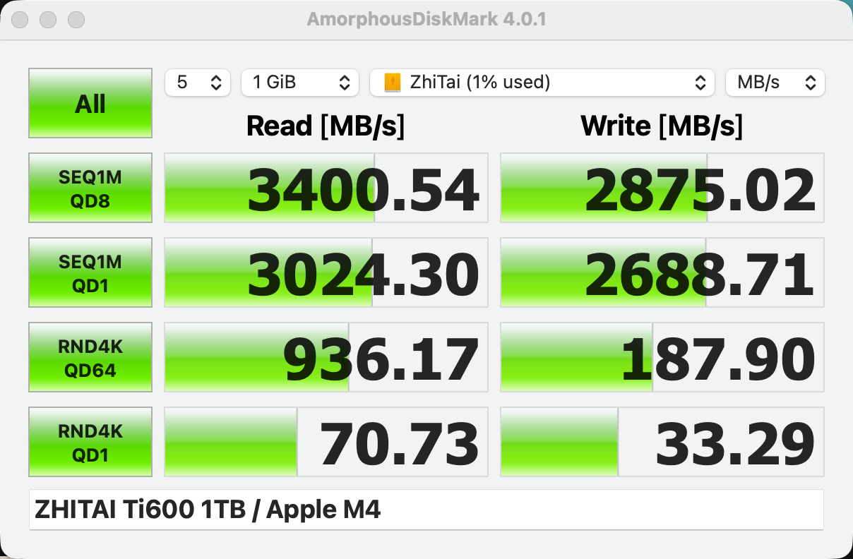 外接致钛 Ti600 1TB