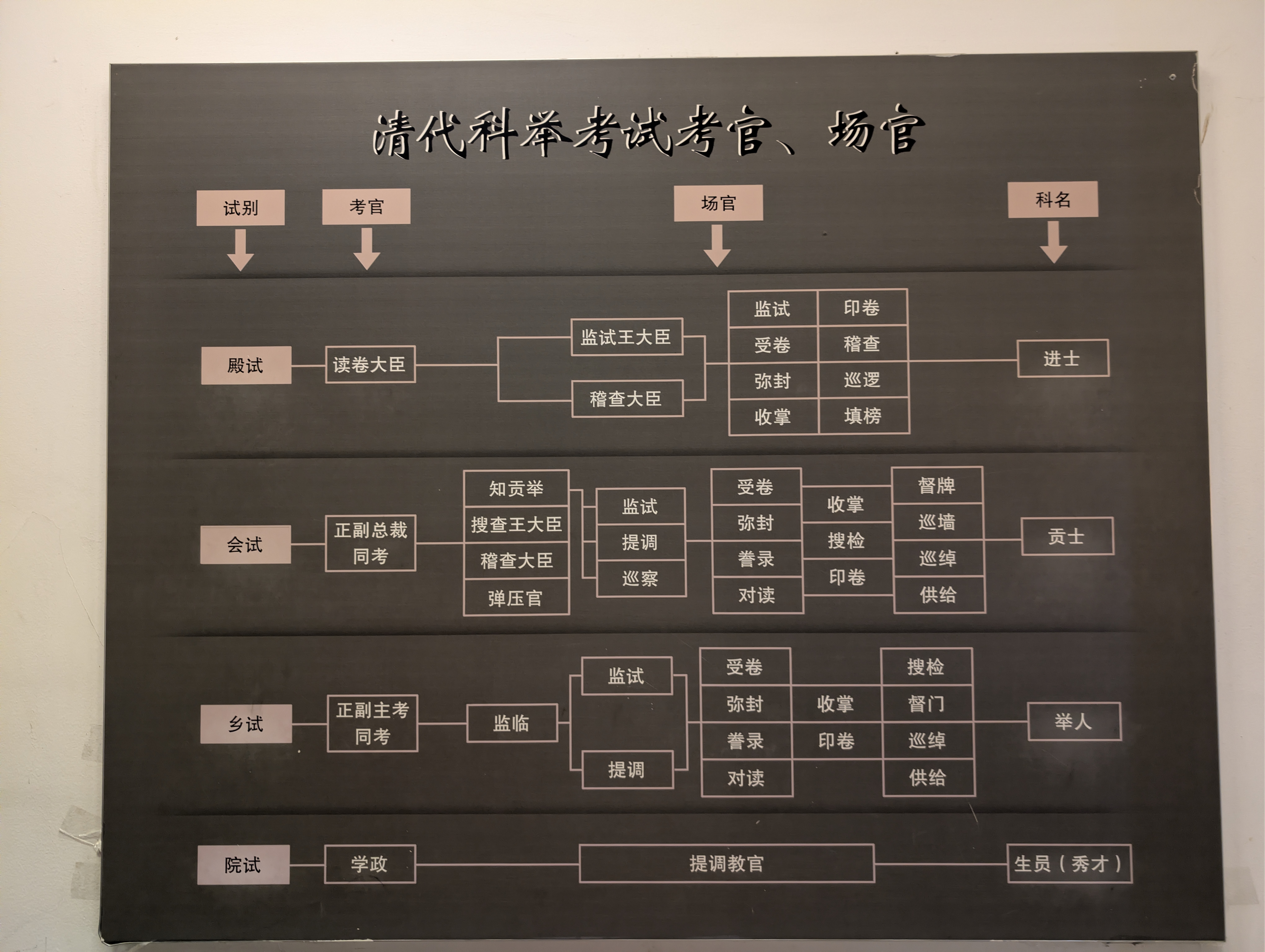 夫子庙